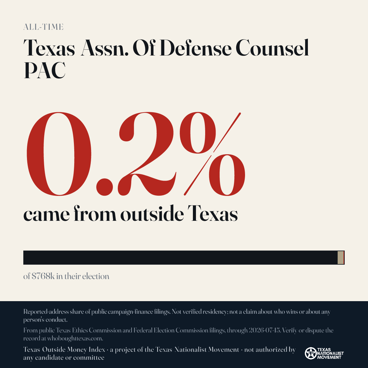 Texas Assn. Of Defense Counsel PAC donations share card