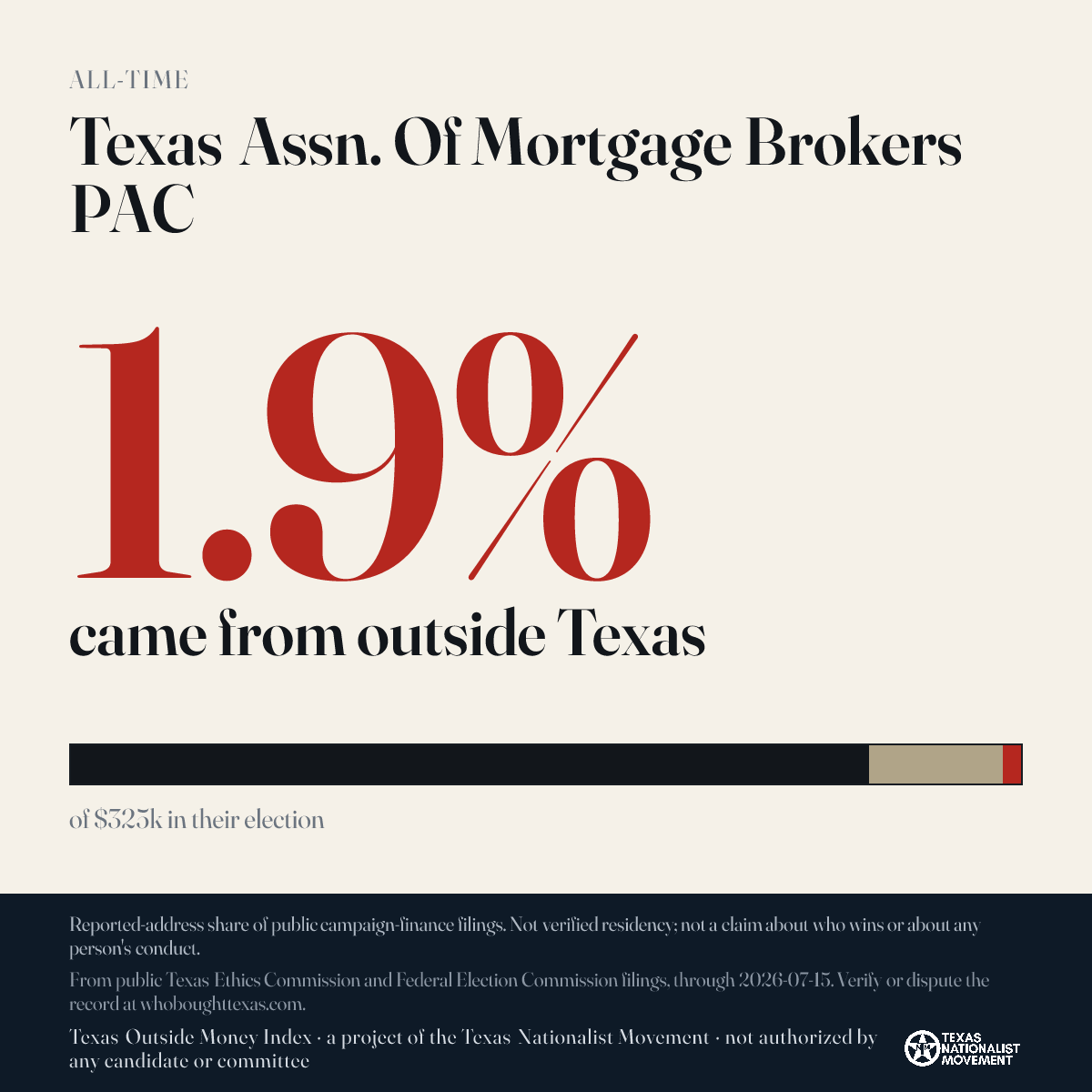 Texas Assn. Of Mortgage Brokers PAC donations share card