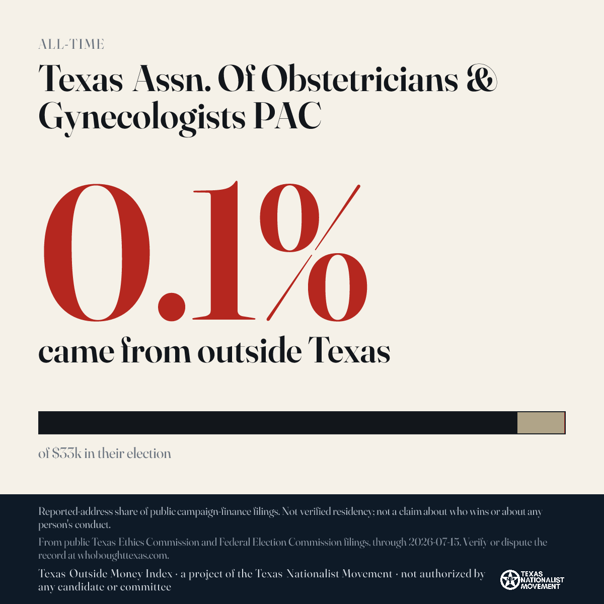 Texas Assn. Of Obstetricians & Gynecologists PAC donations share card