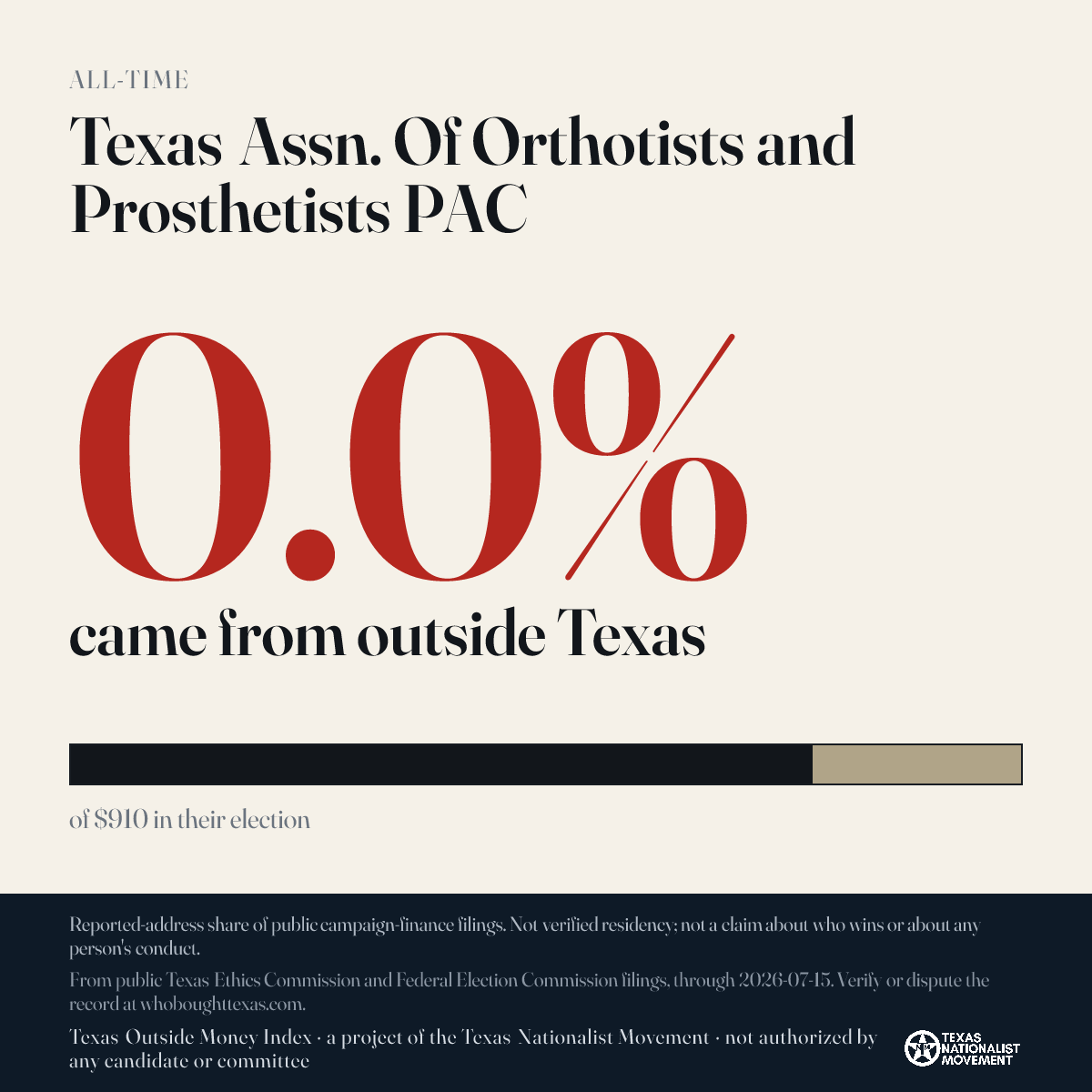 Texas Assn. Of Orthotists and Prosthetists PAC donations share card