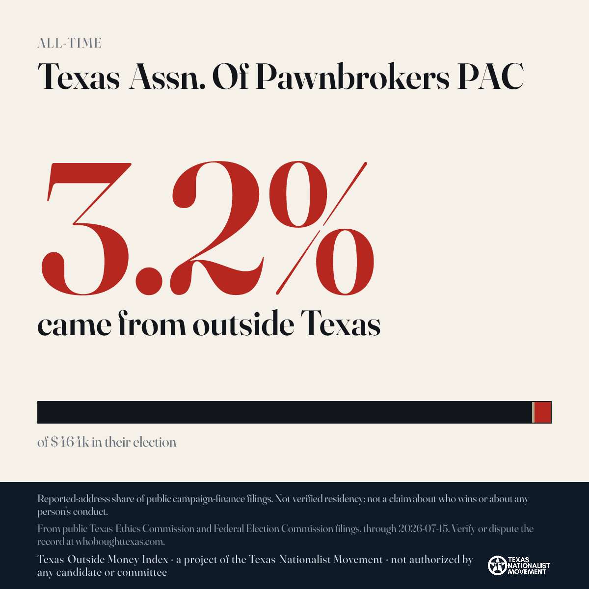 Texas Assn. Of Pawnbrokers PAC donations share card