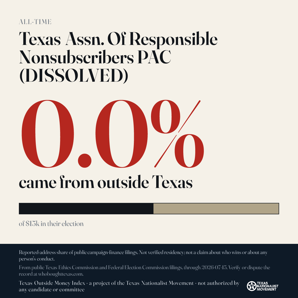 Texas Assn. Of Responsible Nonsubscribers PAC (DISSOLVED) donations share card