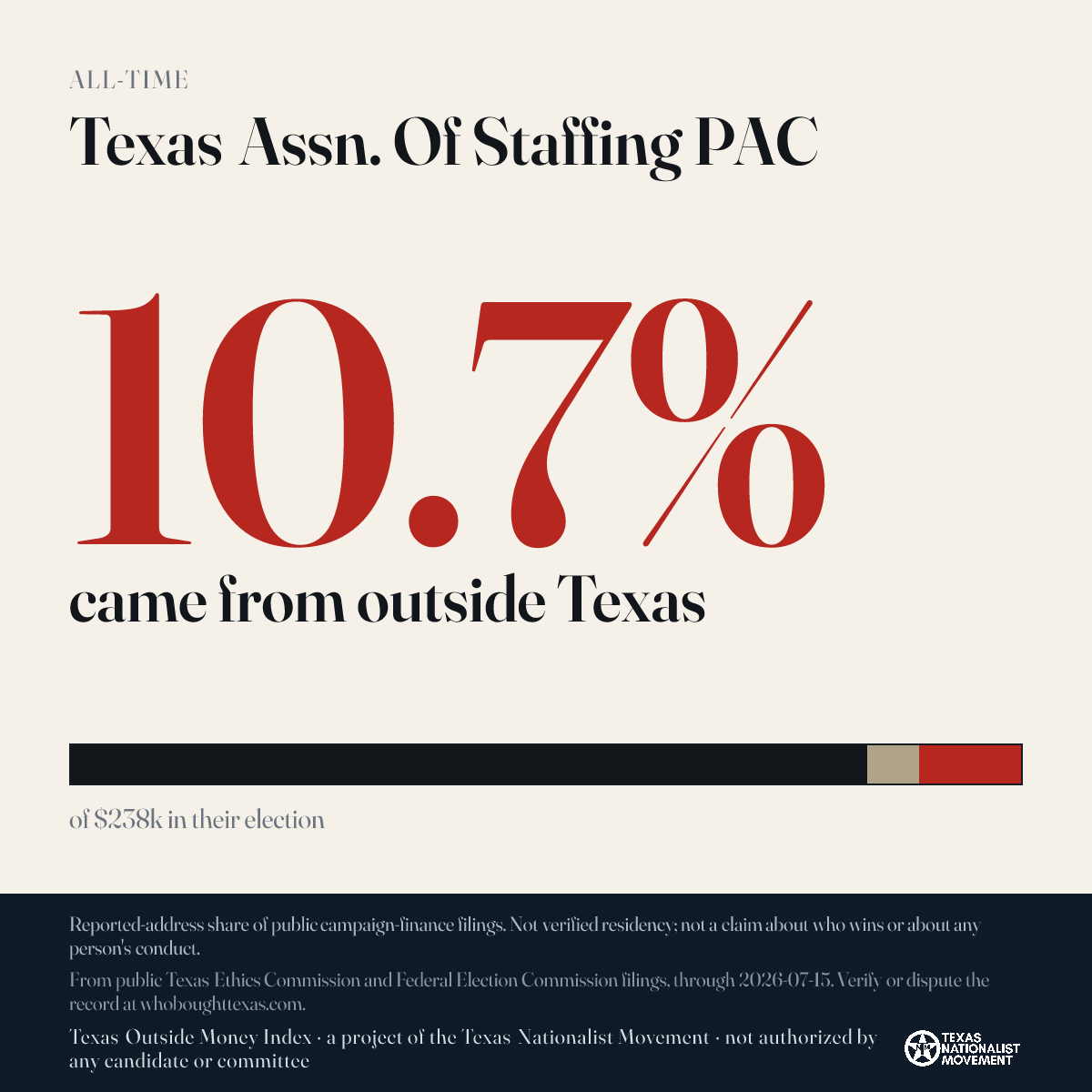 Texas Assn. Of Staffing PAC donations share card