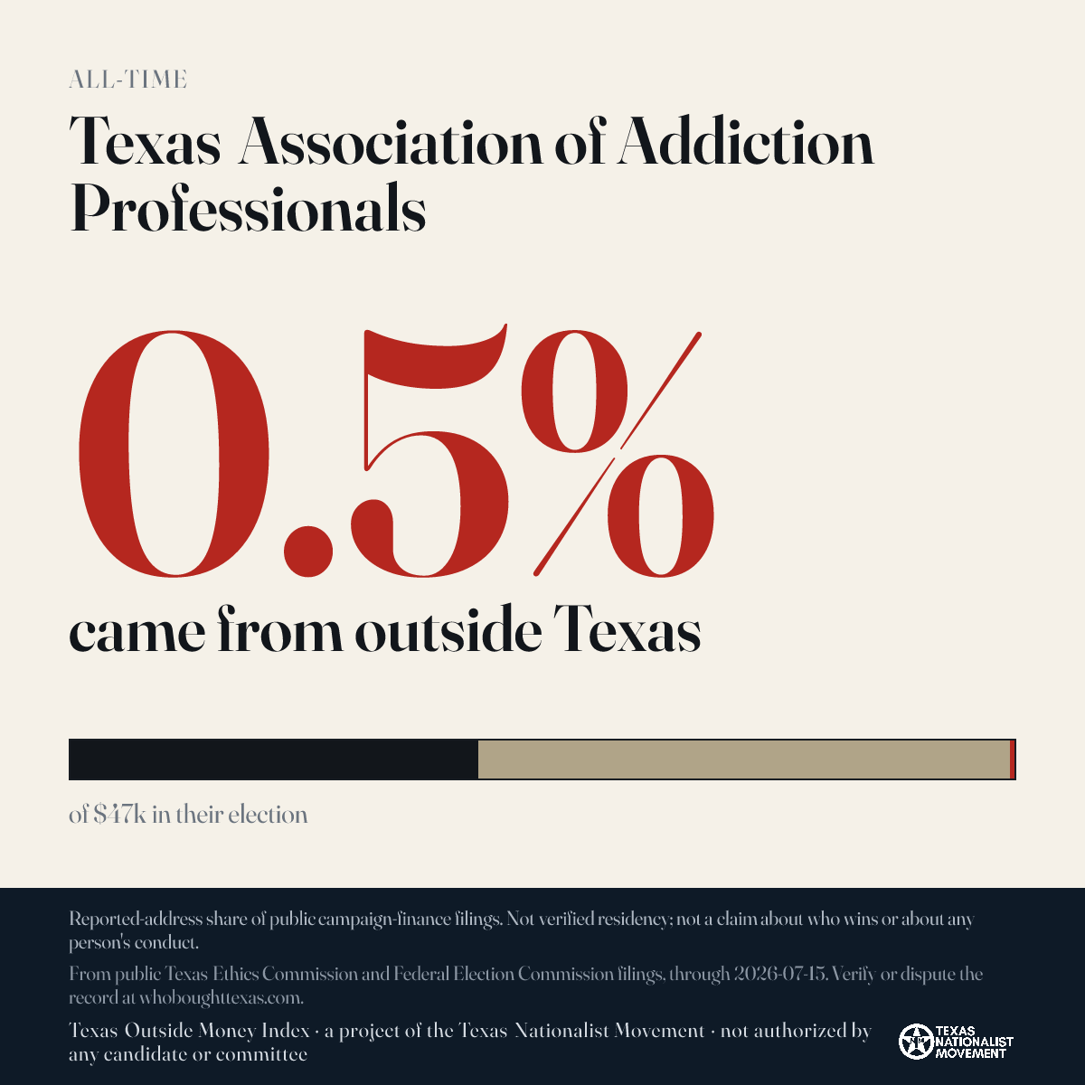 Texas Association of Addiction Professionals donations share card