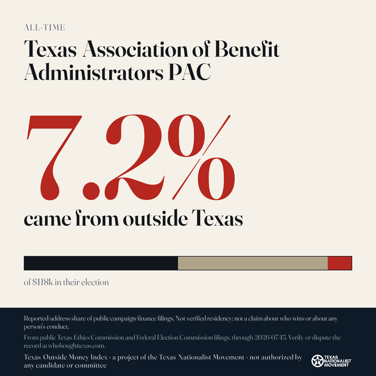 Texas Association of Benefit Administrators PAC donations share card