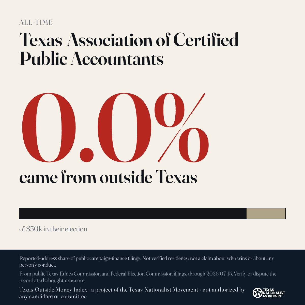 Texas Association of Certified Public Accountants donations share card