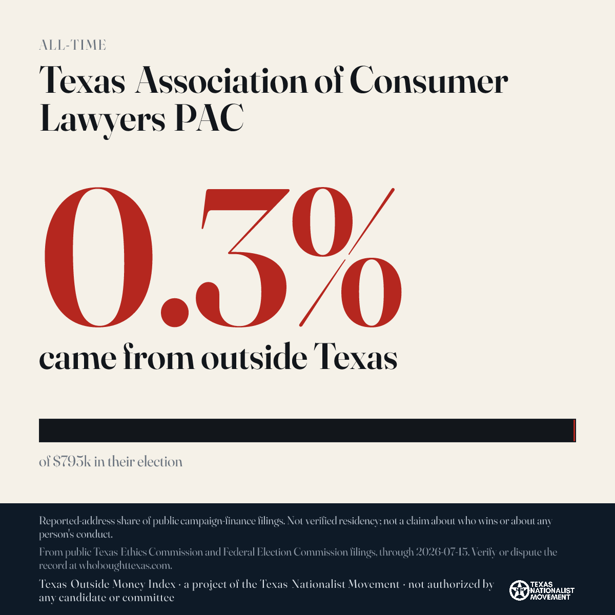 Texas Association of Consumer Lawyers PAC donations share card