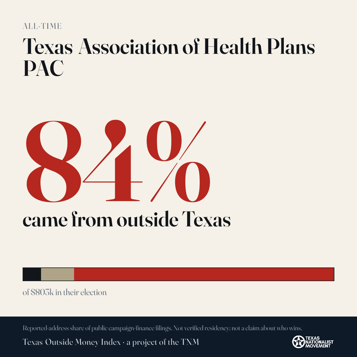 Texas Association of Health Plans PAC donations share card