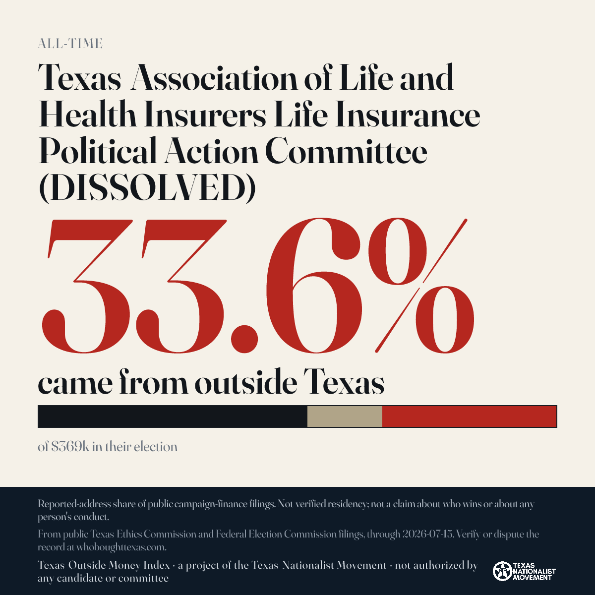 Texas Association of Life and Health Insurers Life Insurance Political Action Committee (DISSOLVED) donations share card