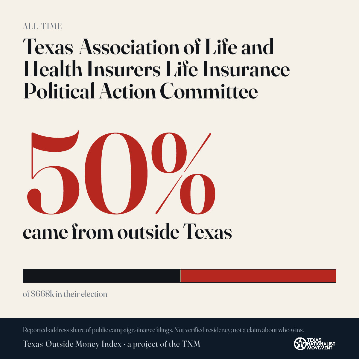 Texas Association of Life and Health Insurers Life Insurance Political Action Committee donations share card