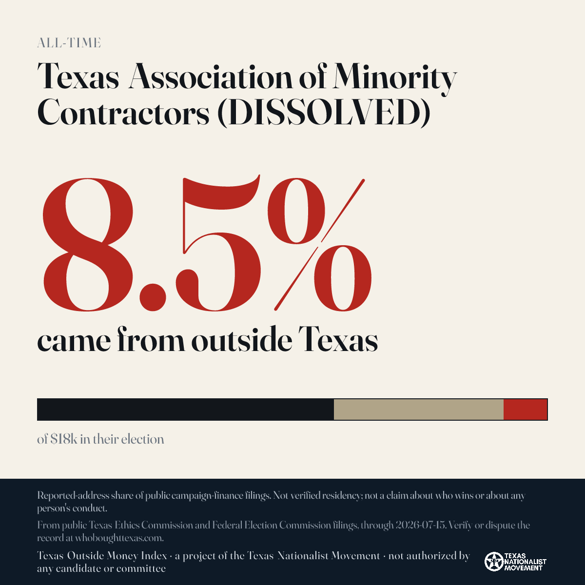 Texas Association of Minority Contractors (DISSOLVED) donations share card