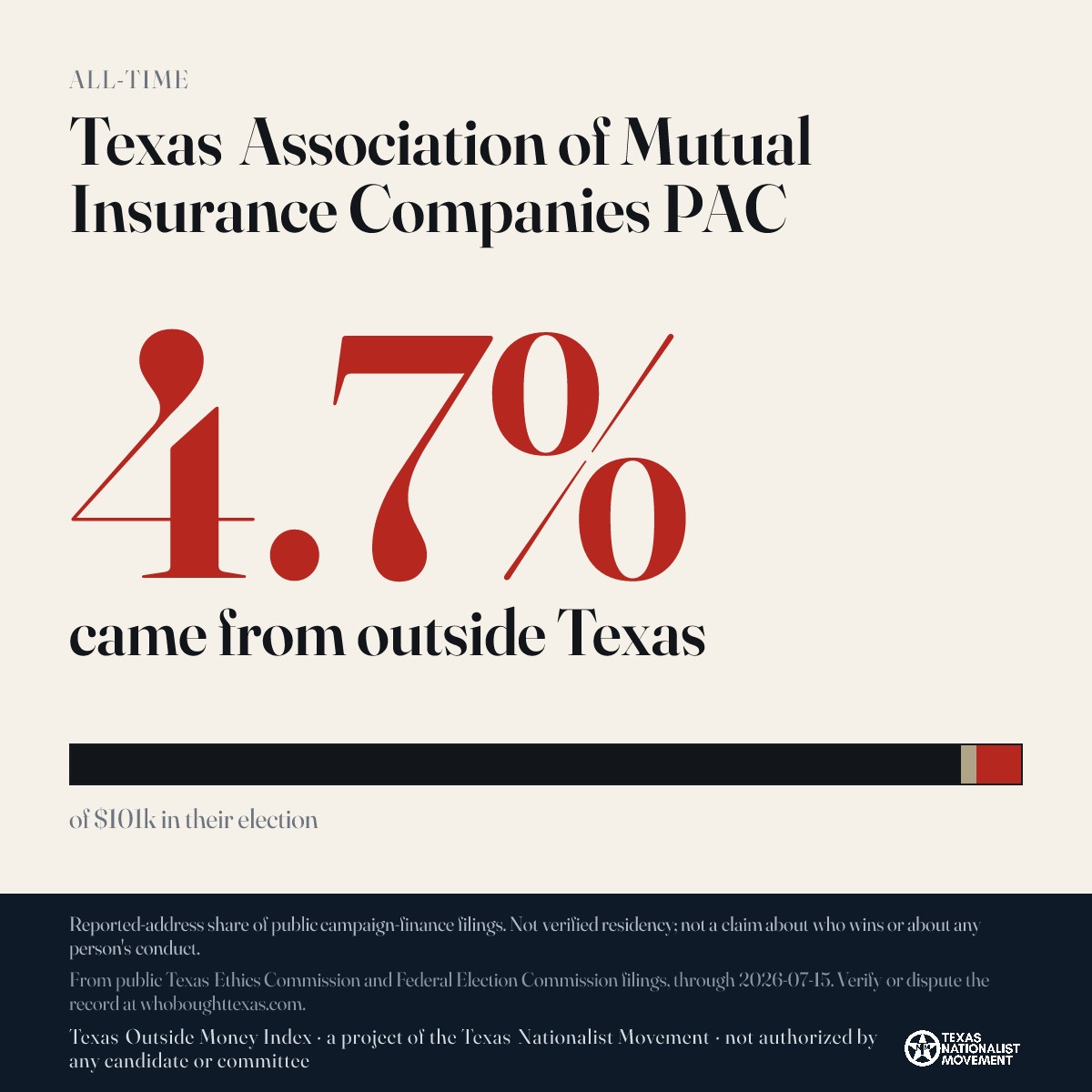 Texas Association of Mutual Insurance Companies PAC donations share card