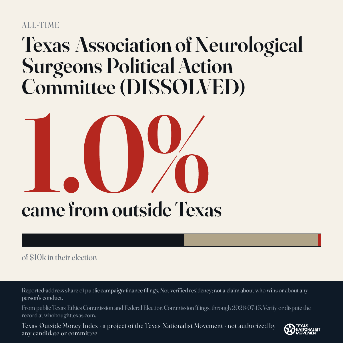 Texas Association of Neurological Surgeons Political Action Committee (DISSOLVED) donations share card