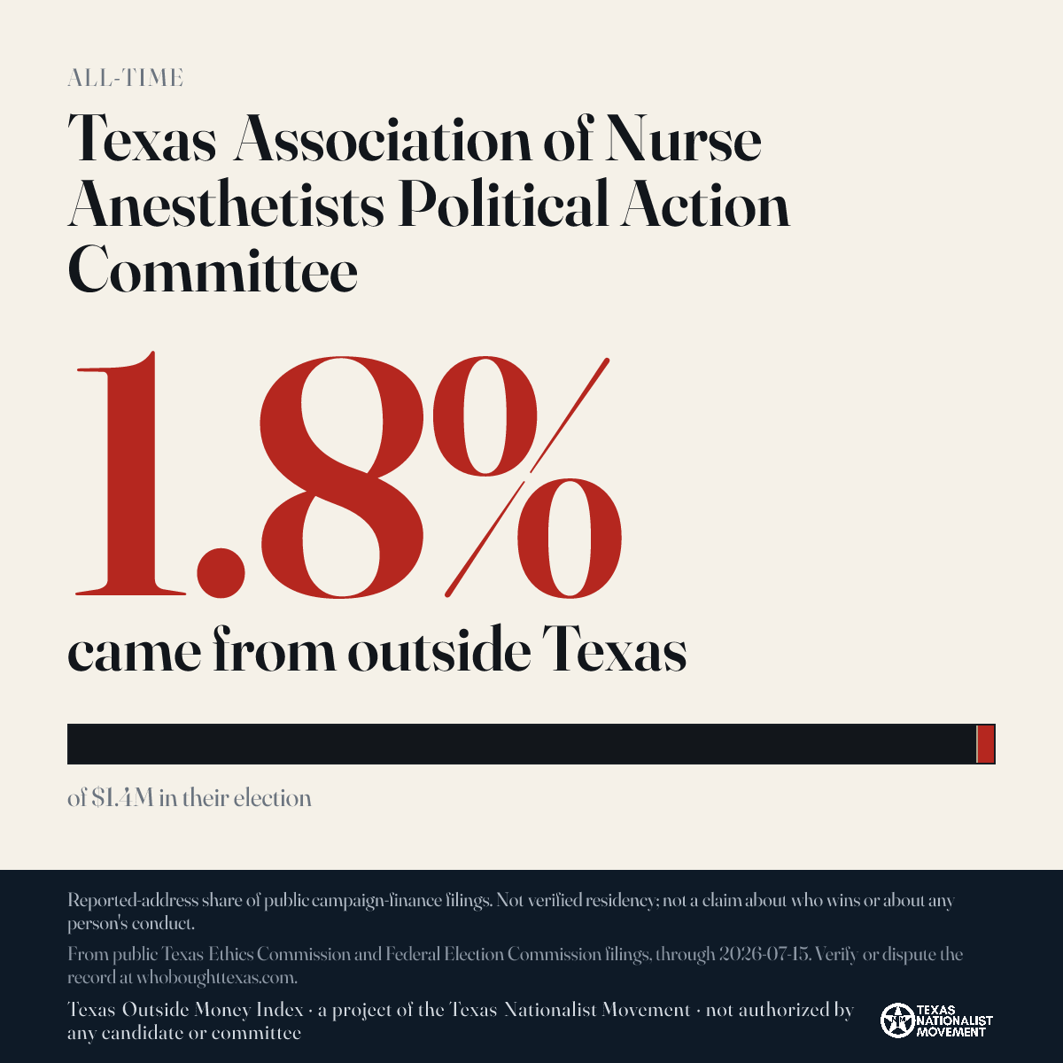 Texas Association of Nurse Anesthetists Political Action Committee donations share card