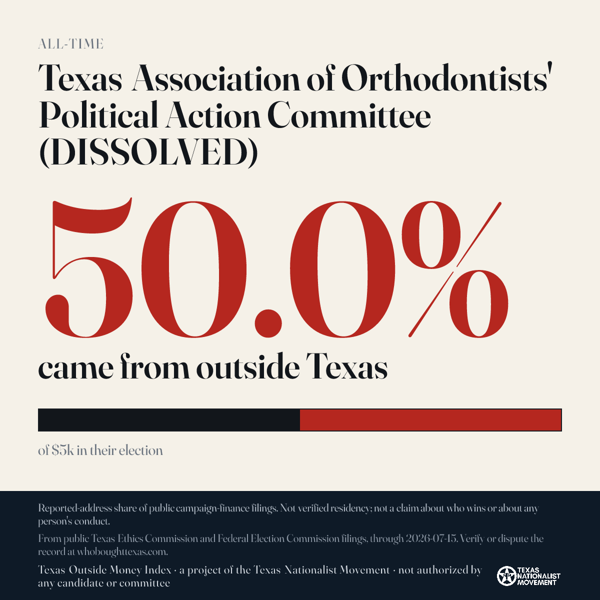 Texas Association of Orthodontists' Political Action Committee (DISSOLVED) donations share card