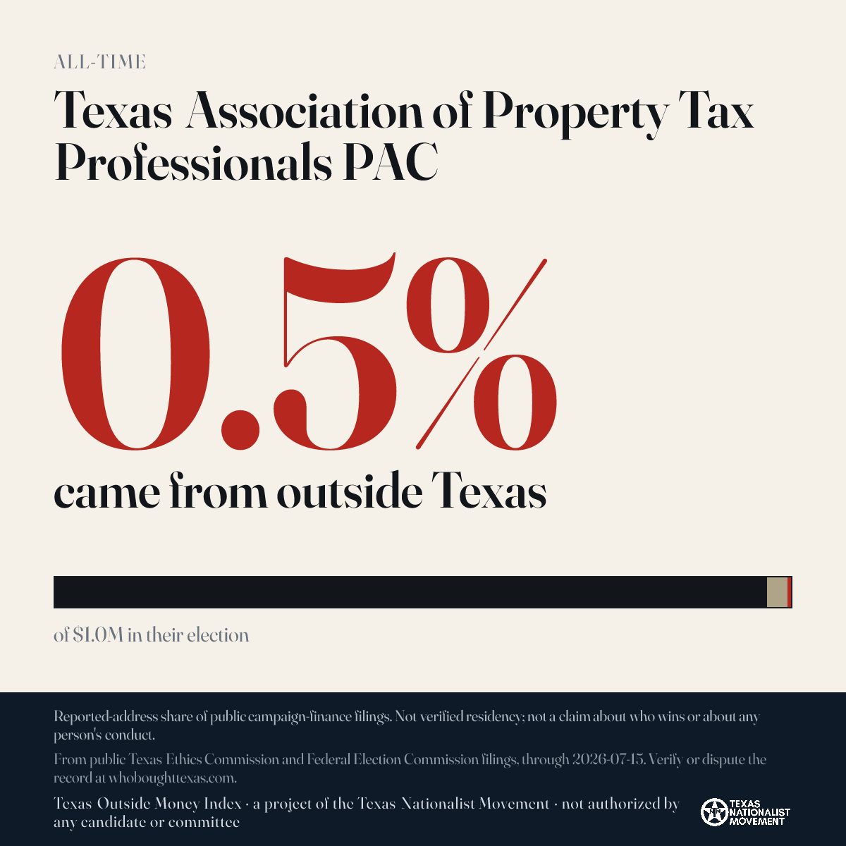 Texas Association of Property Tax Professionals PAC donations share card