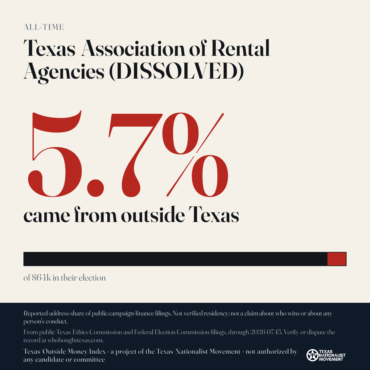 Texas Association of Rental Agencies (DISSOLVED) donations share card
