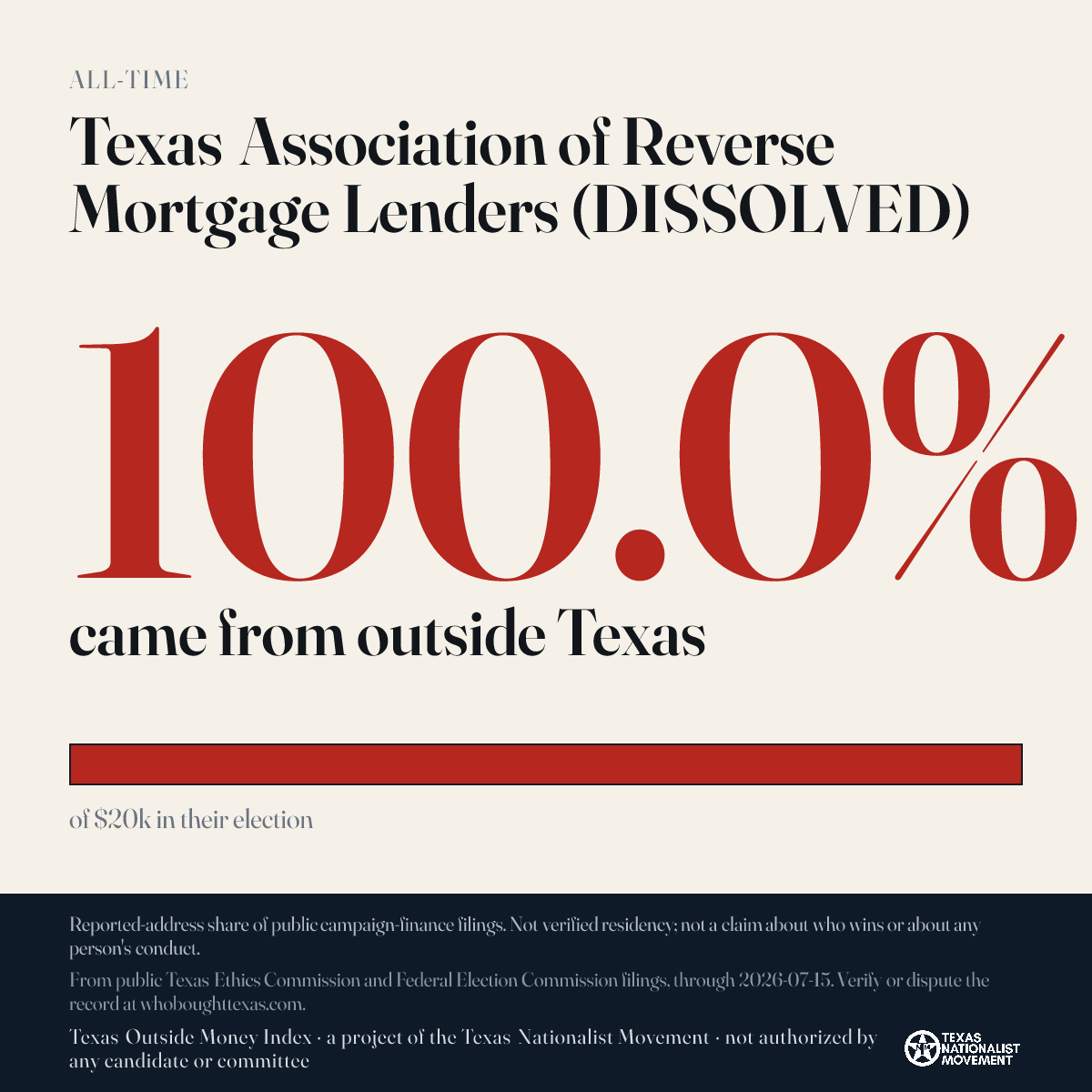 Texas Association of Reverse Mortgage Lenders (DISSOLVED) donations share card