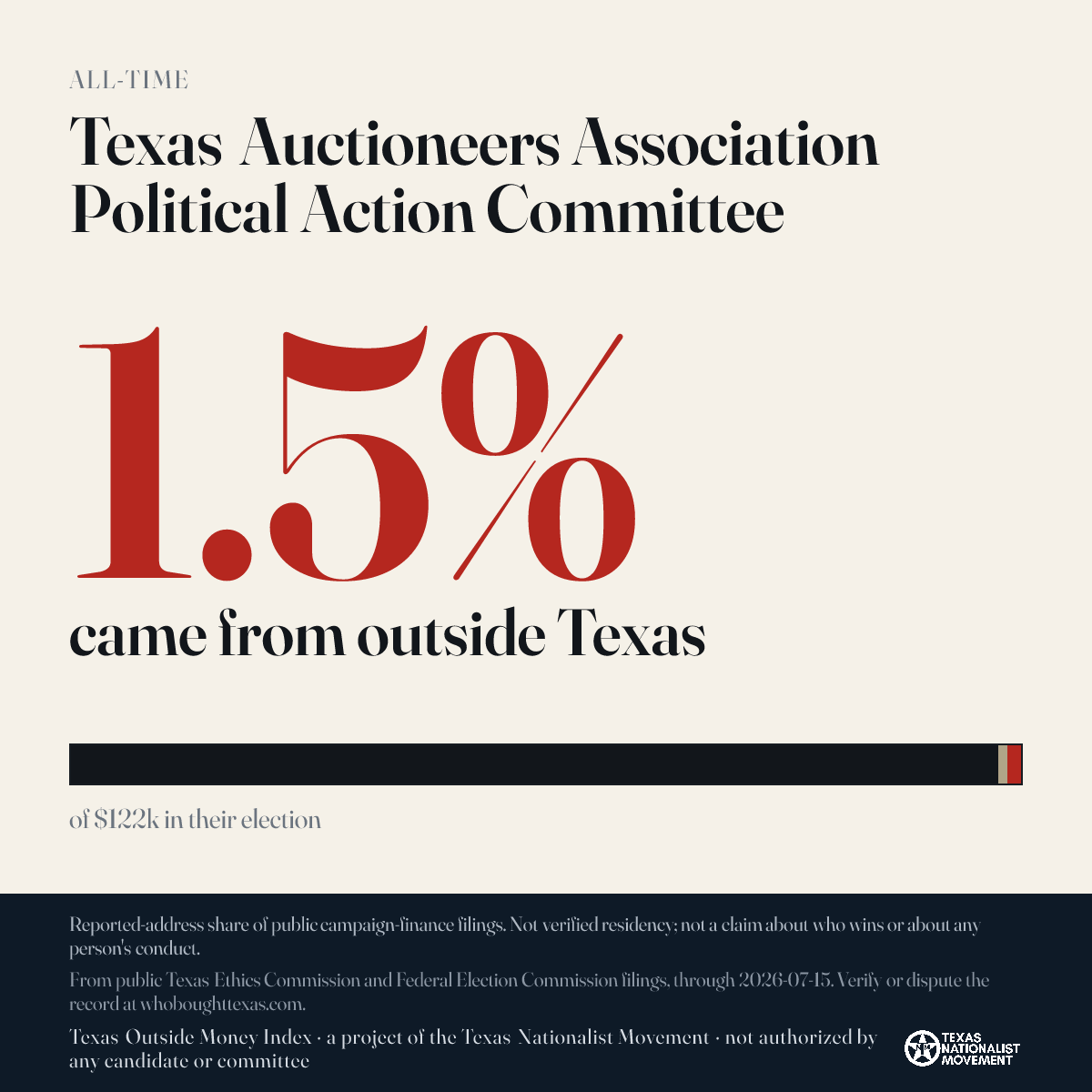 Texas Auctioneers Association Political Action Committee donations share card