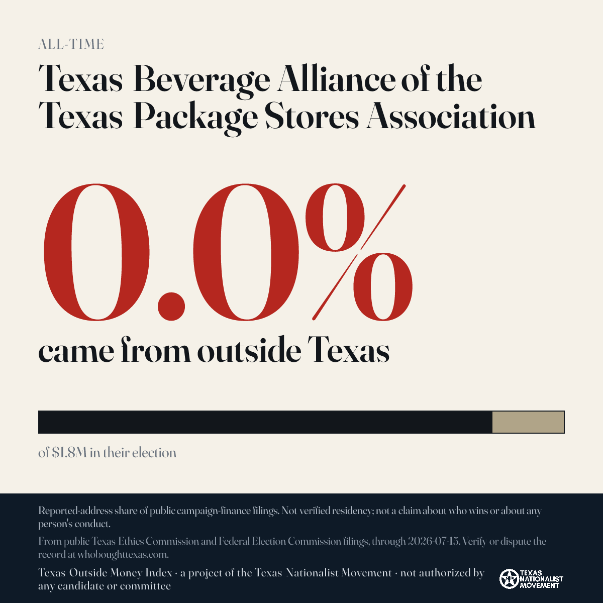 Texas Beverage Alliance of the Texas Package Stores Association donations share card