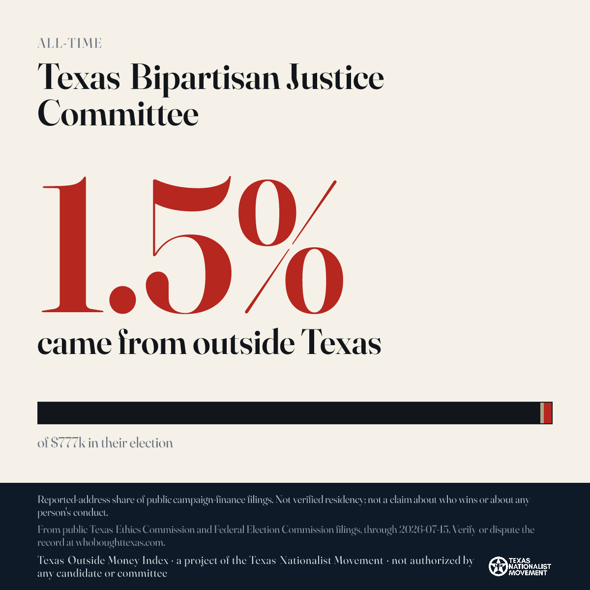 Texas Bipartisan Justice Committee donations share card