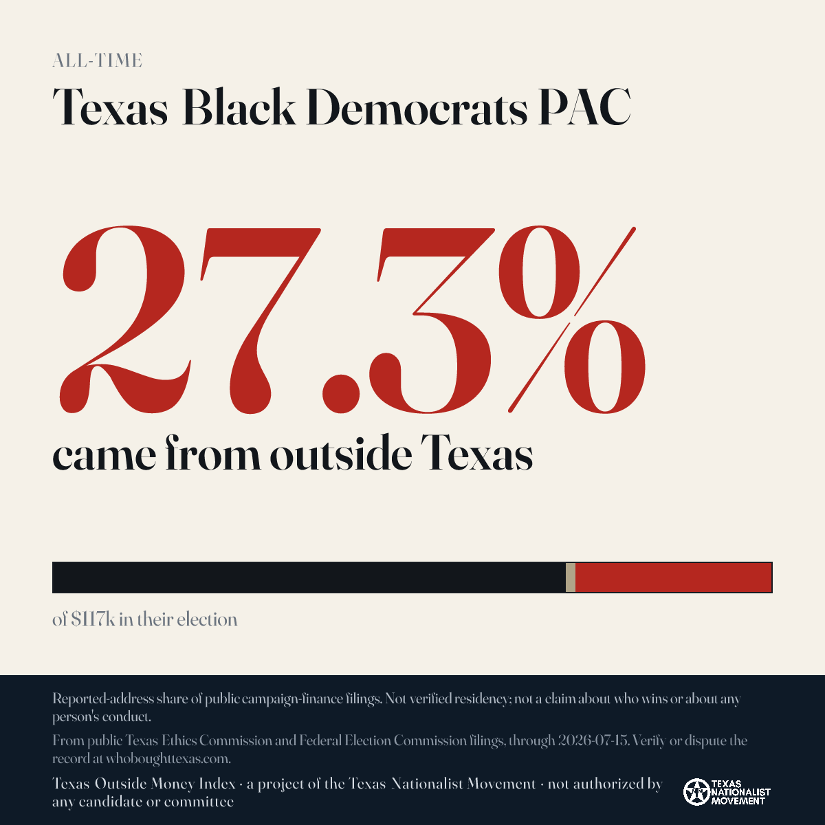 Texas Black Democrats PAC donations share card