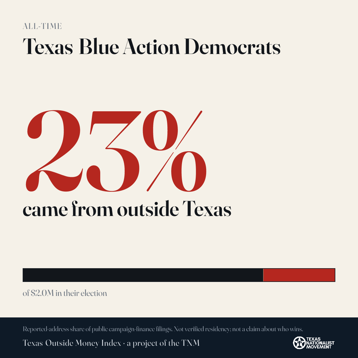 Texas Blue Action Democrats donations share card