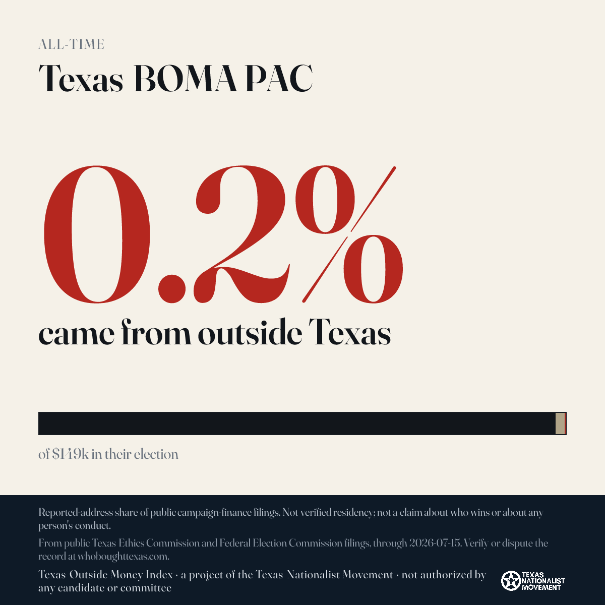 Texas BOMA PAC donations share card