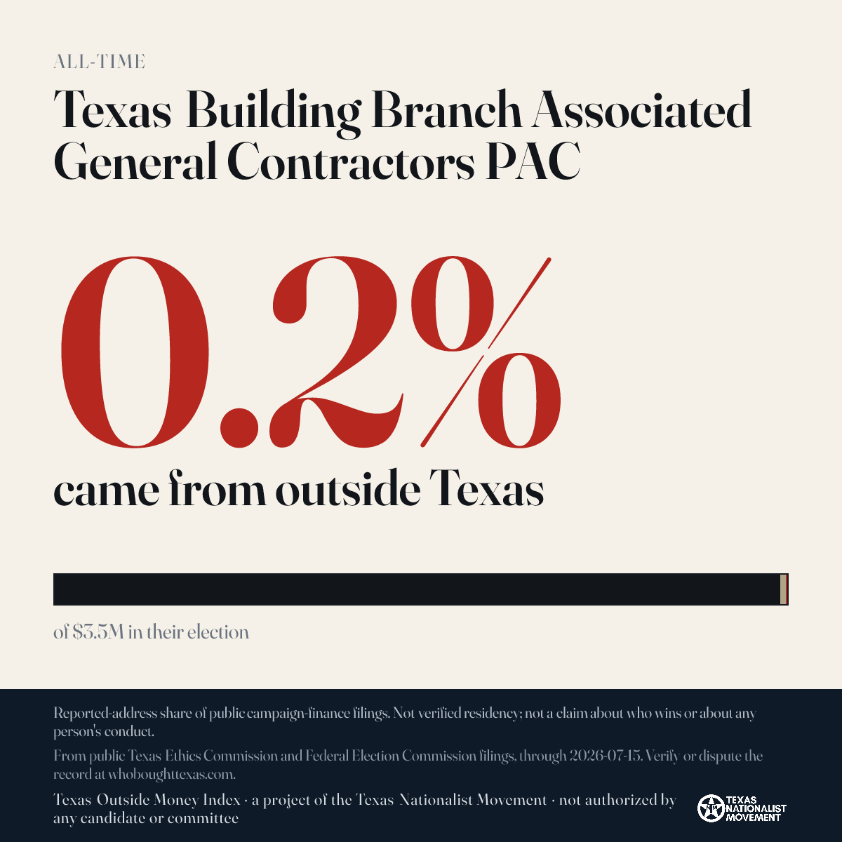 Texas Building Branch Associated General Contractors PAC donations share card