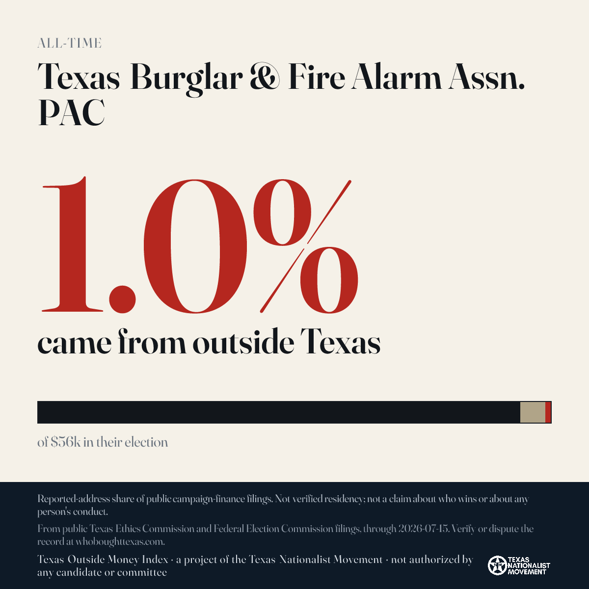 Texas Burglar & Fire Alarm Assn. PAC donations share card