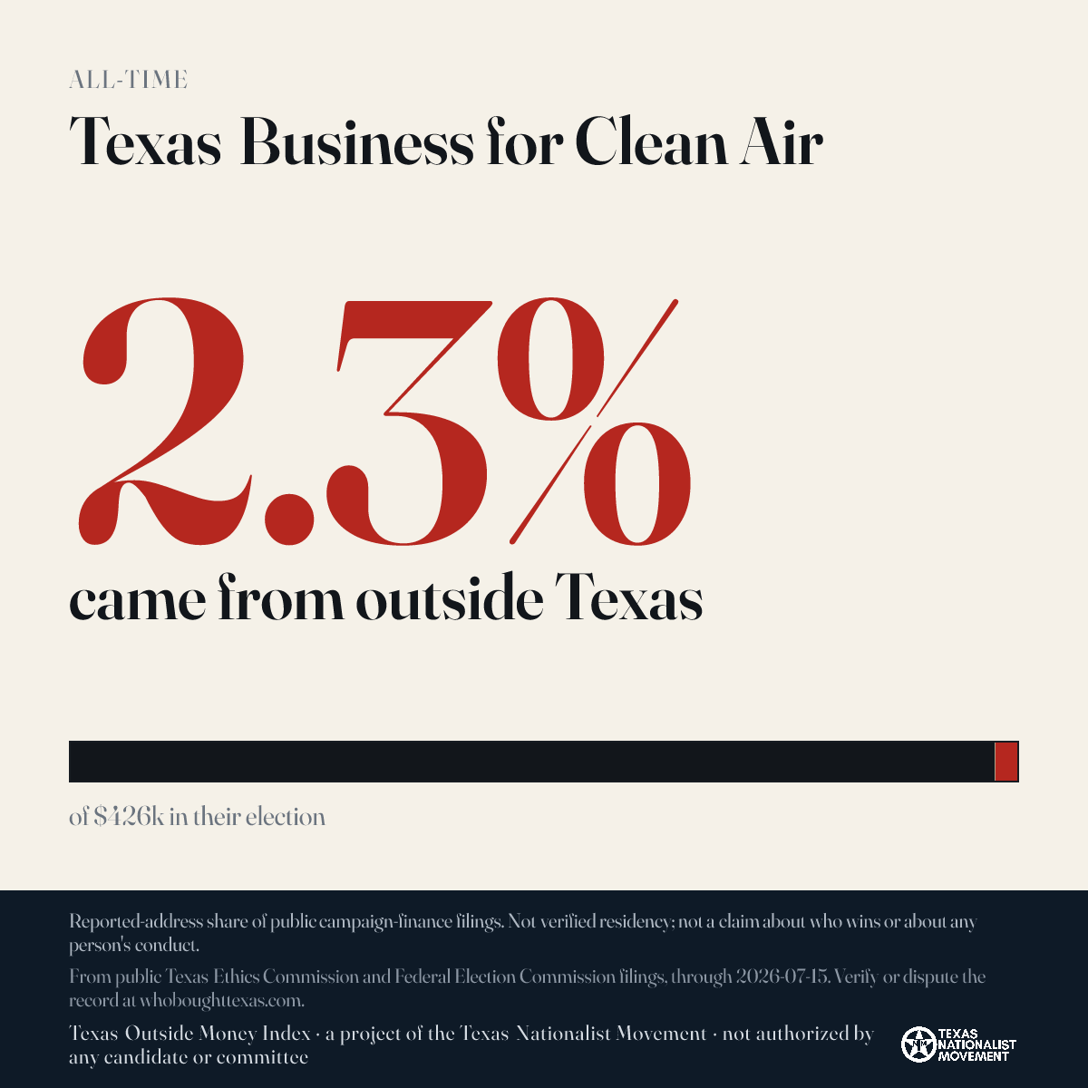 Texas Business for Clean Air donations share card