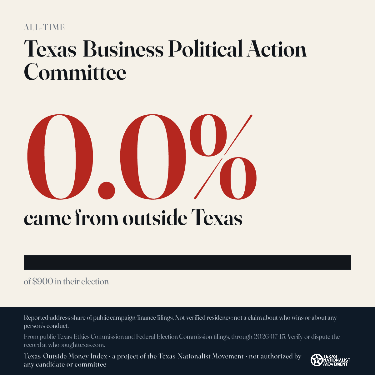Texas Business Political Action Committee donations share card