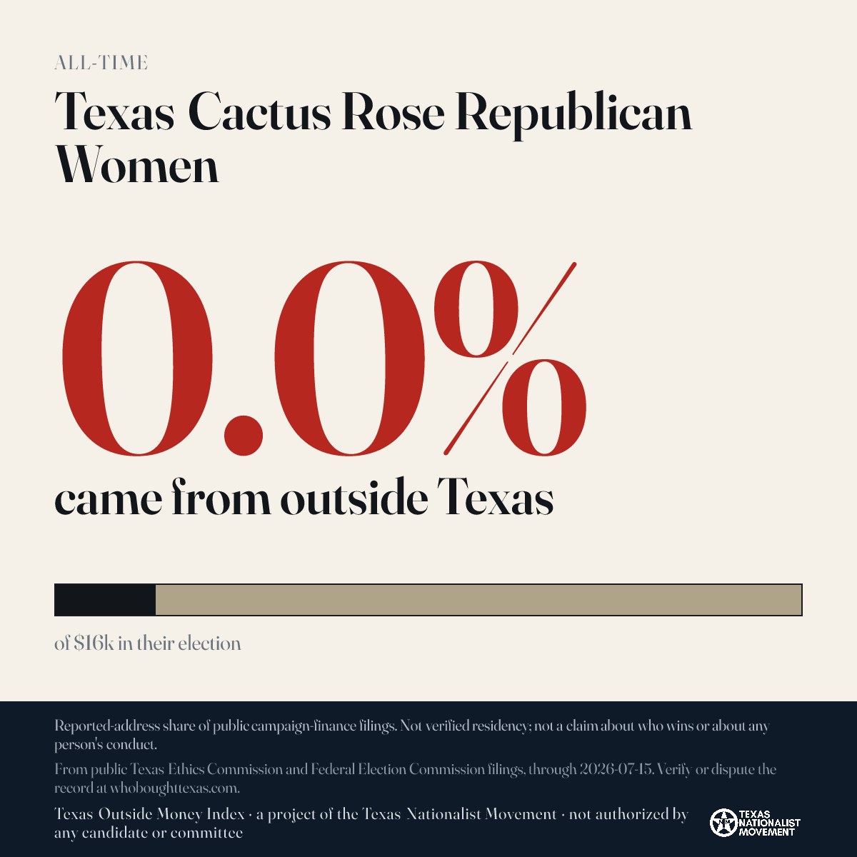 Texas Cactus Rose Republican Women donations share card