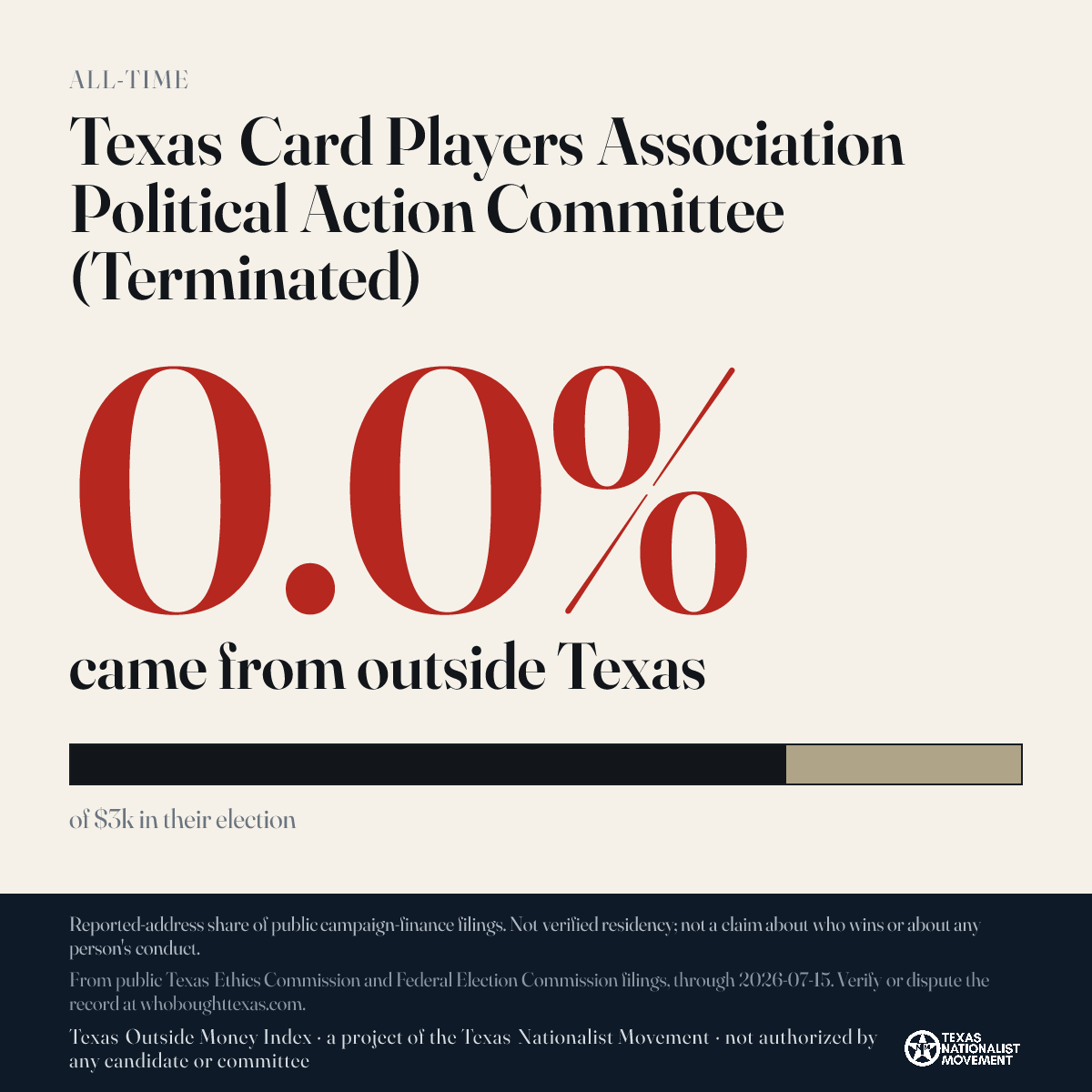 Texas Card Players Association Political Action Committee (Terminated) donations share card