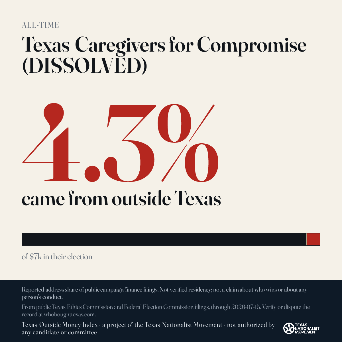 Texas Caregivers for Compromise (DISSOLVED) donations share card