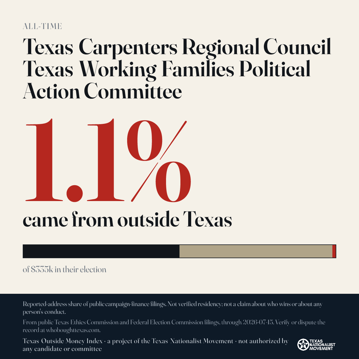 Texas Carpenters Regional Council Texas Working Families Political Action Committee donations share card