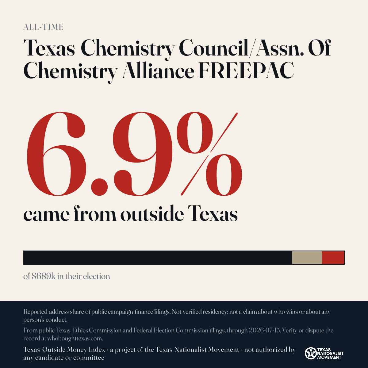 Texas Chemistry Council/Assn. Of Chemistry Alliance FREEPAC donations share card