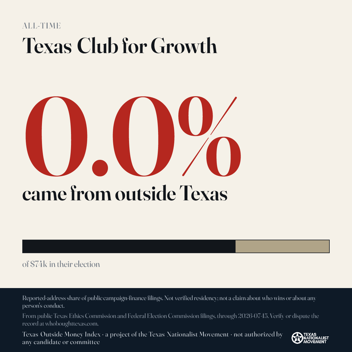 Texas Club for Growth donations share card