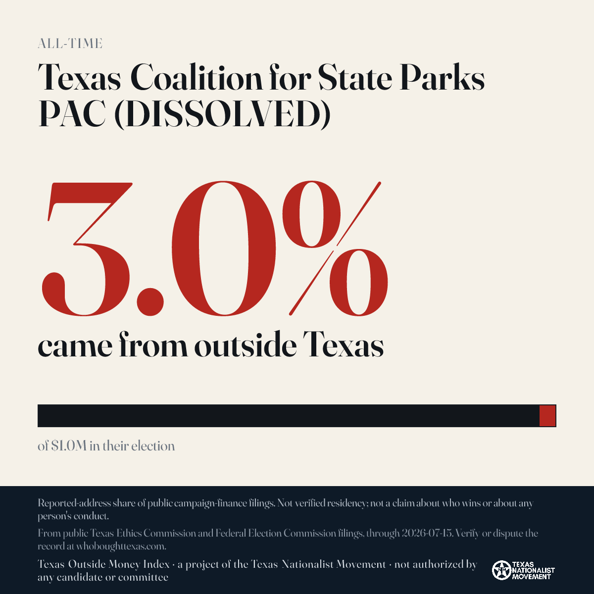 Texas Coalition for State Parks PAC (DISSOLVED) donations share card