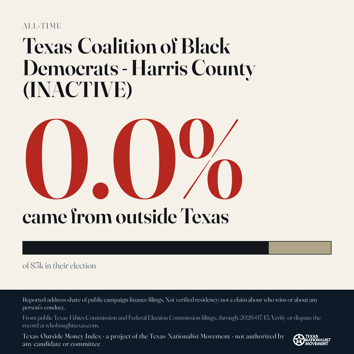 Texas Coalition of Black Democrats - Harris County (INACTIVE) donations share card