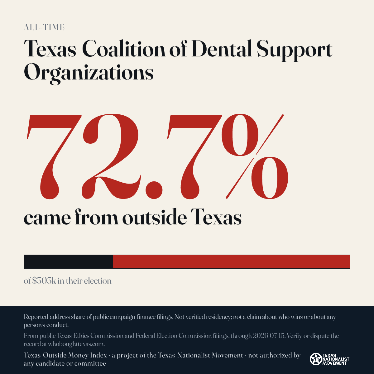 Texas Coalition of Dental Support Organizations donations share card