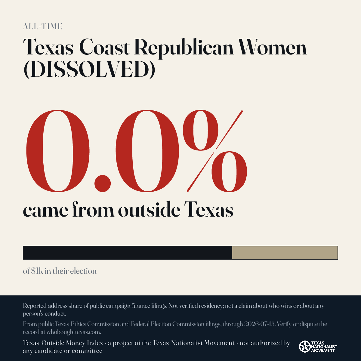 Texas Coast Republican Women (DISSOLVED) donations share card