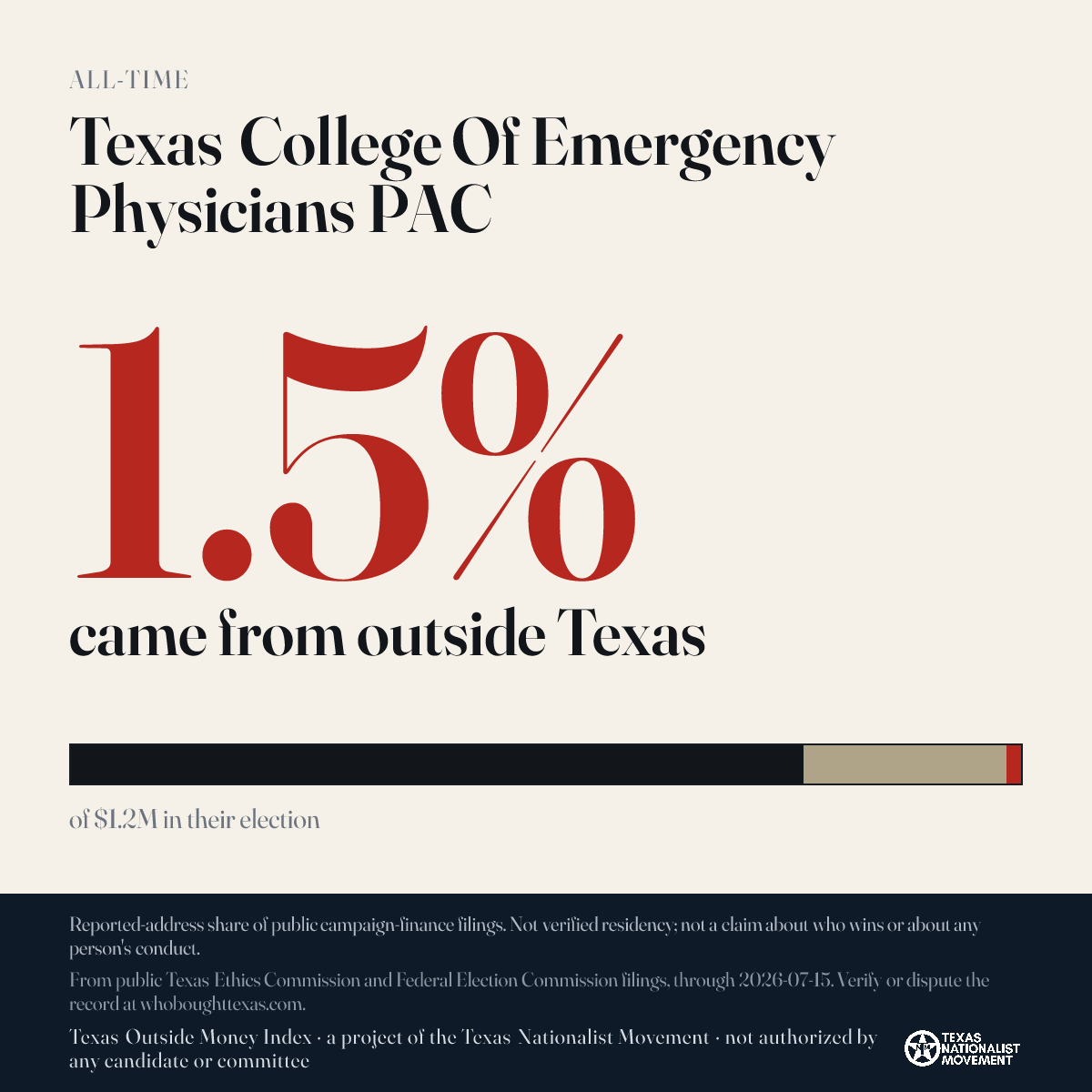 Texas College Of Emergency Physicians PAC donations share card