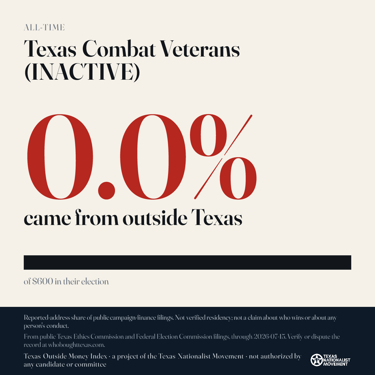Texas Combat Veterans (INACTIVE) donations share card