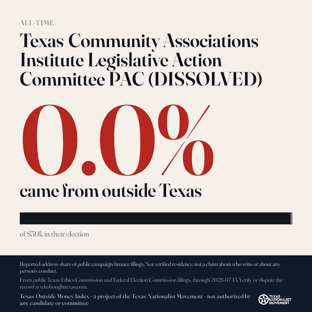 Texas Community Associations Institute Legislative Action Committee PAC (DISSOLVED) donations share card