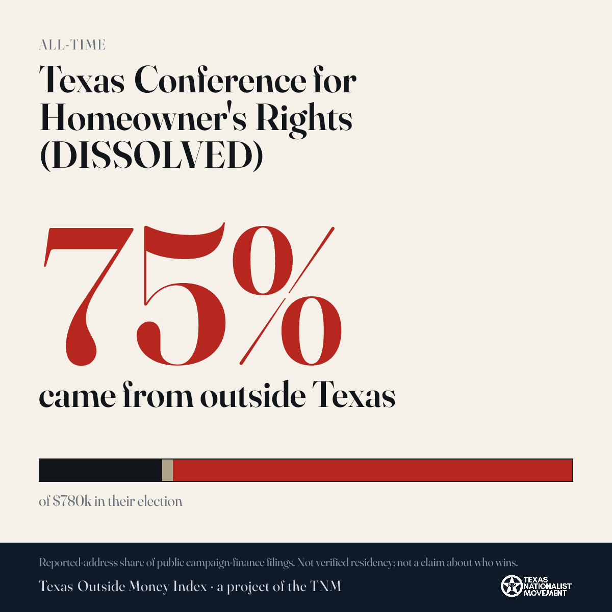 Texas Conference for Homeowner's Rights (DISSOLVED) donations share card