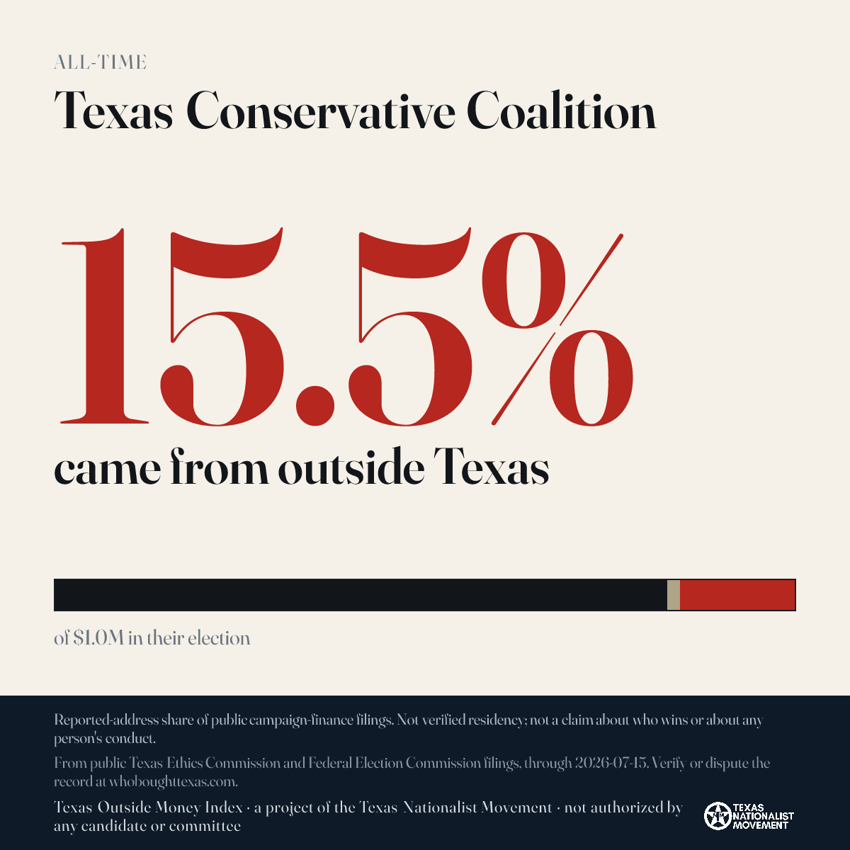 Texas Conservative Coalition donations share card