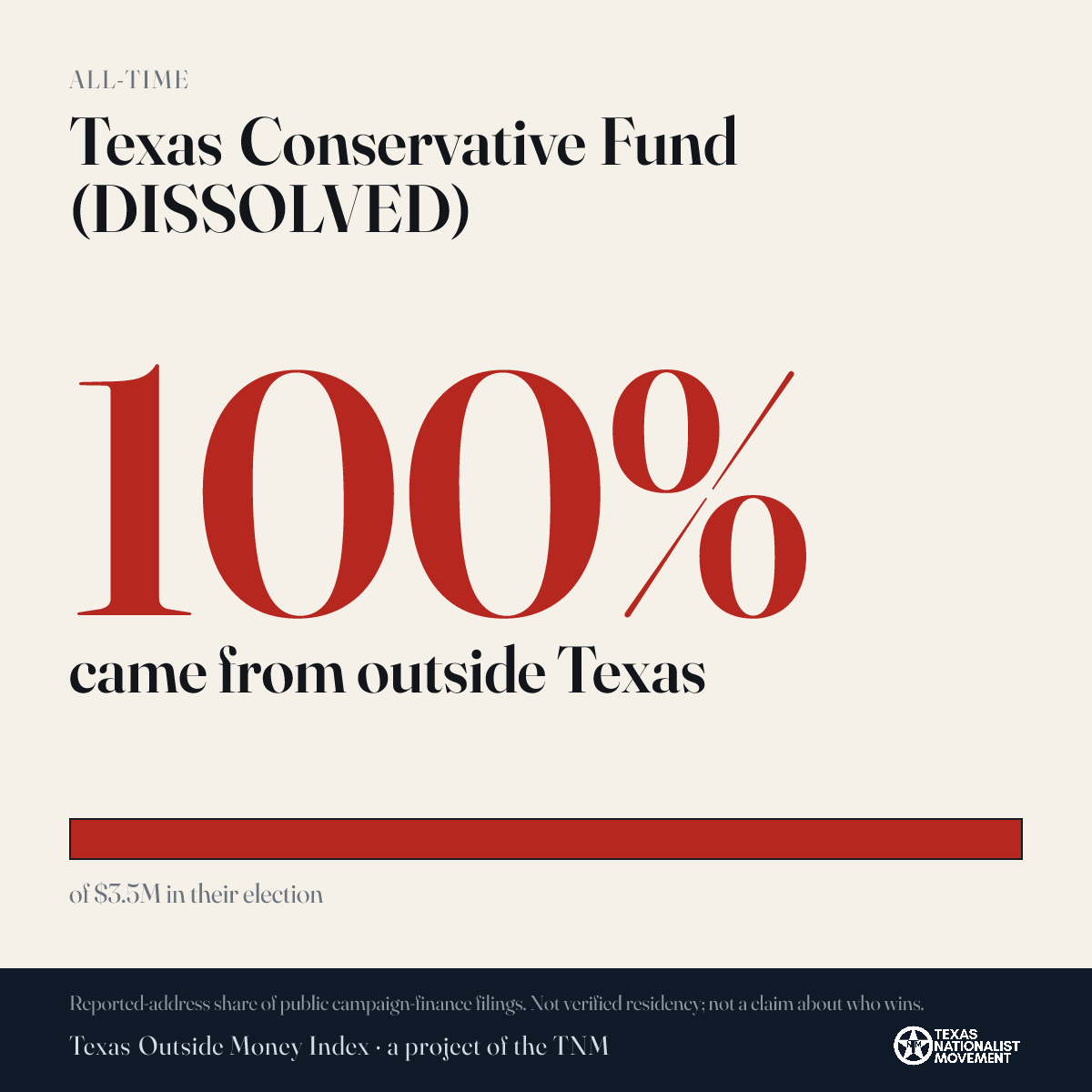 Texas Conservative Fund (DISSOLVED) donations share card
