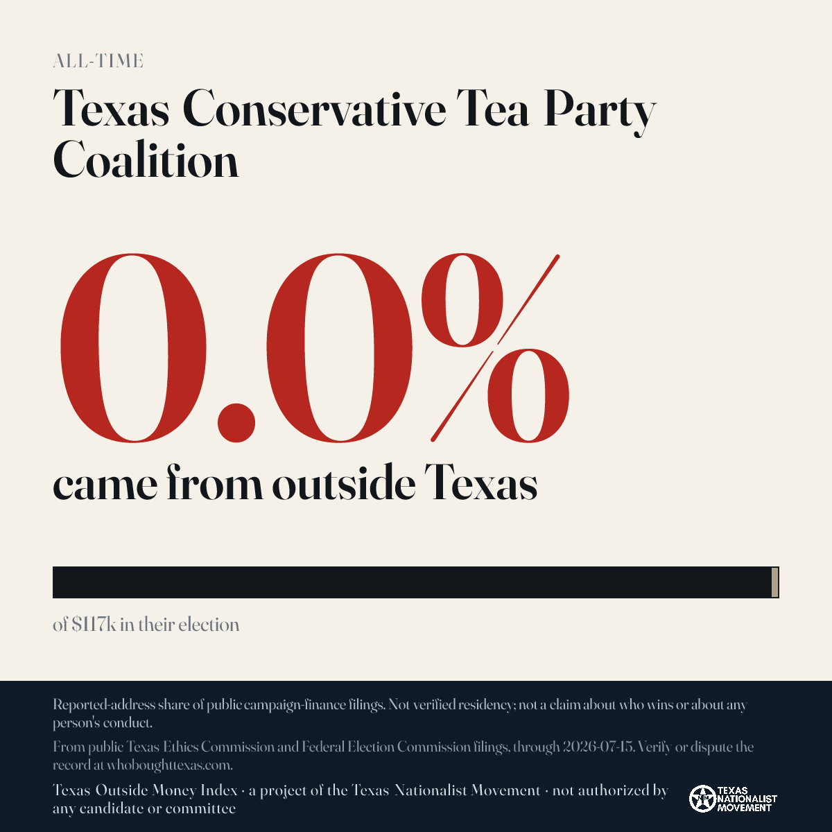 Texas Conservative Tea Party Coalition donations share card