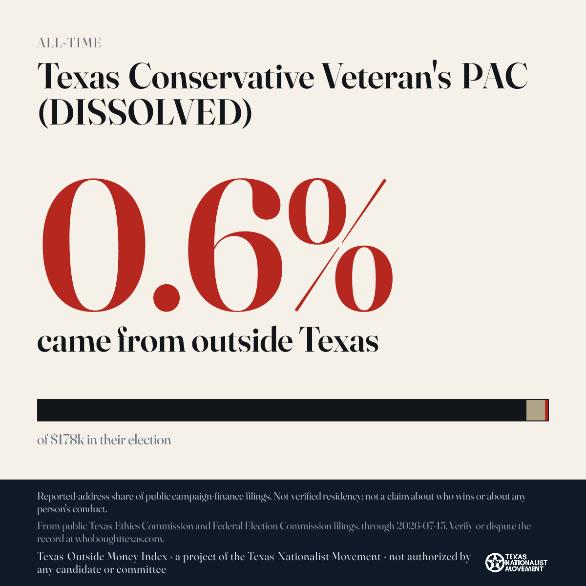 Texas Conservative Veteran's PAC (DISSOLVED) donations share card